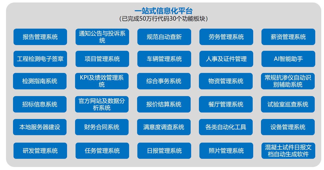 一站式信息化平臺功能模塊匯總